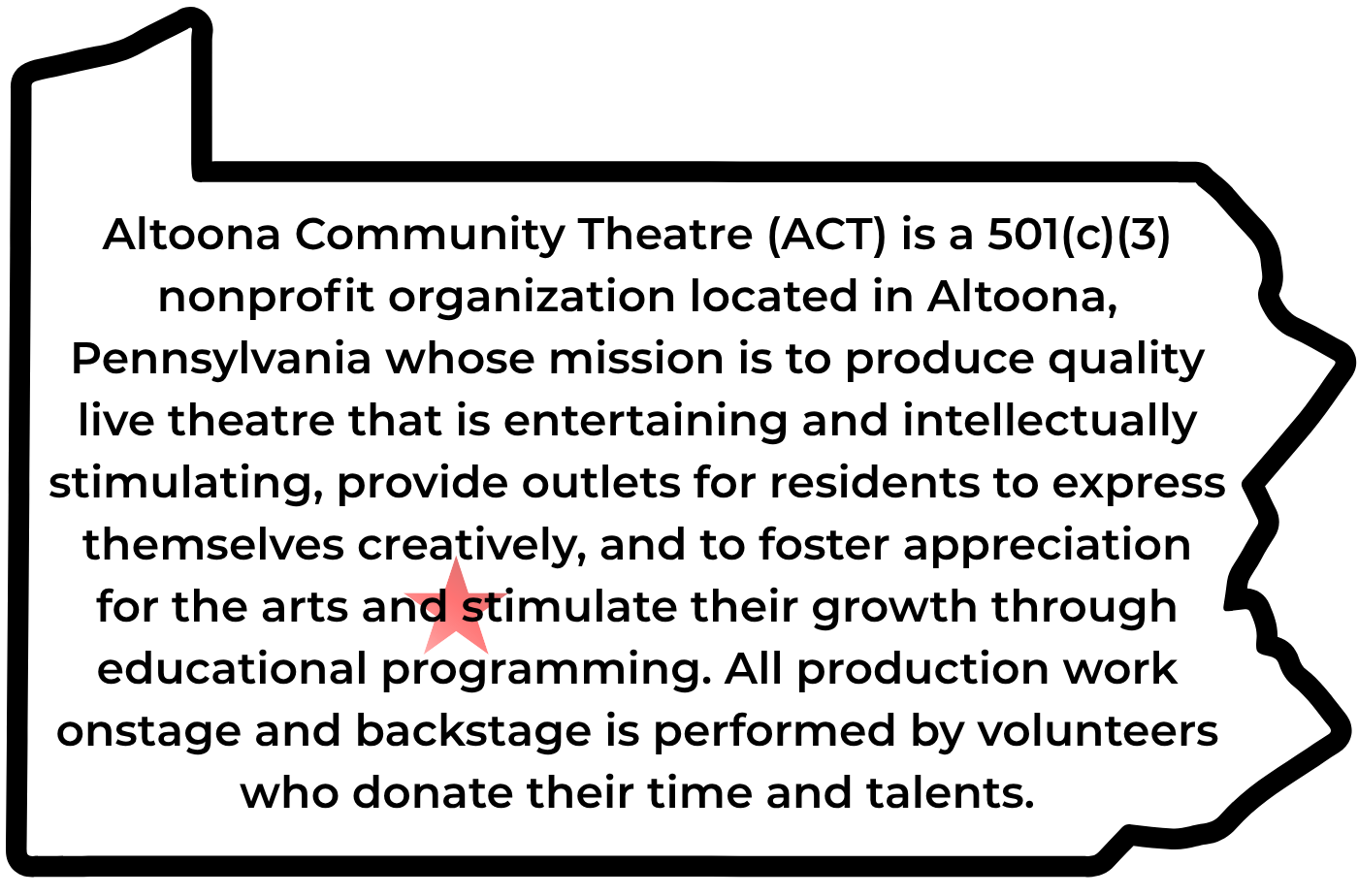 The image is black text over an outline of Pennsylvania, with a red start marking the location of Altoona. The text says Altoona Community Theatre (ACT) is a 501(c)(3) nonprofit organization whose mission is to produce quality live theatre that is entertaining and intellectually stimulating, provide outlets for residents to express themselves creatively, and to foster appreciation for the arts and stimulate their growth through educational programming. All production work onstage and backstage is performed by volunteers who donate their time and talents.